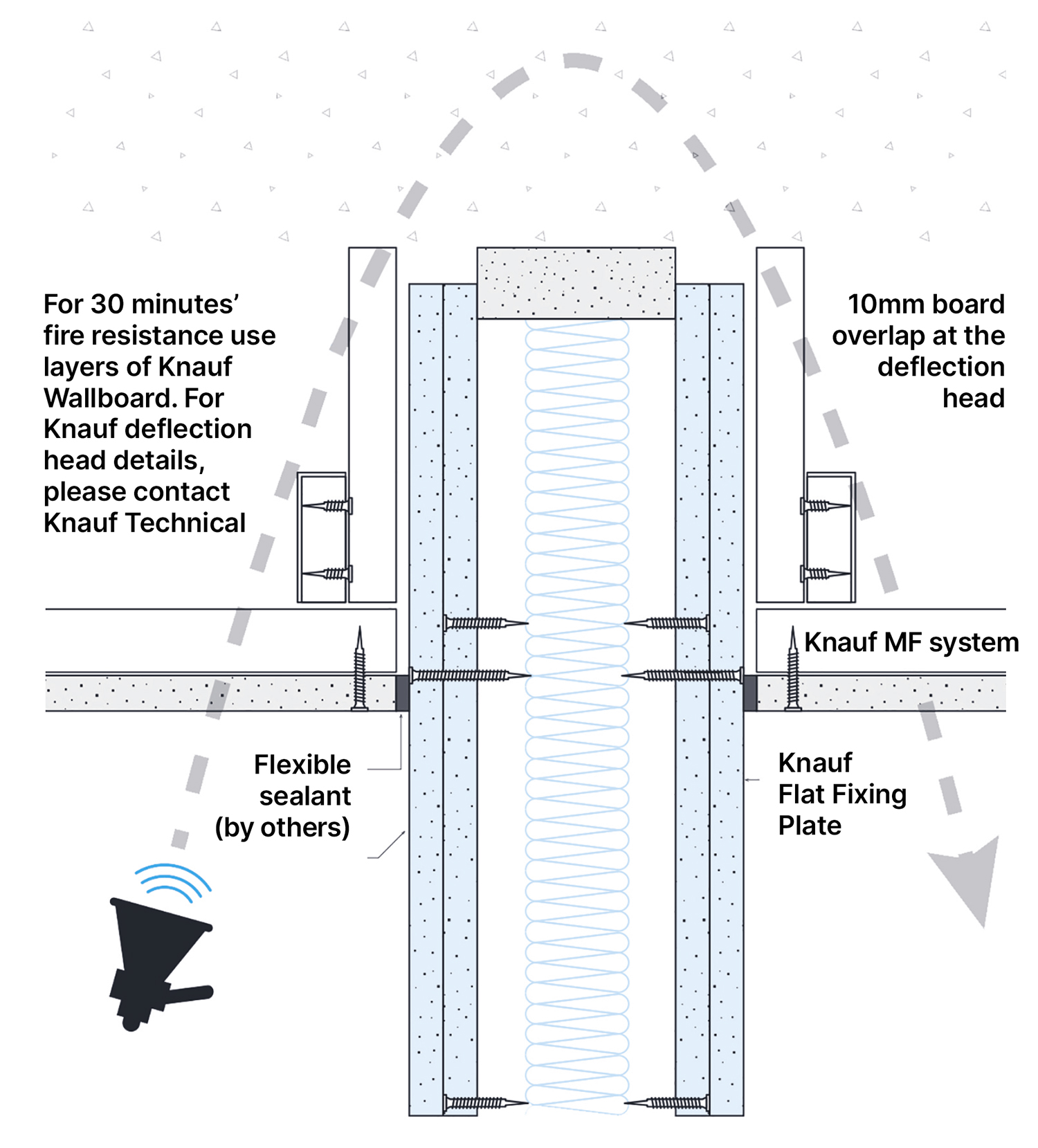 improving design building efficiencies