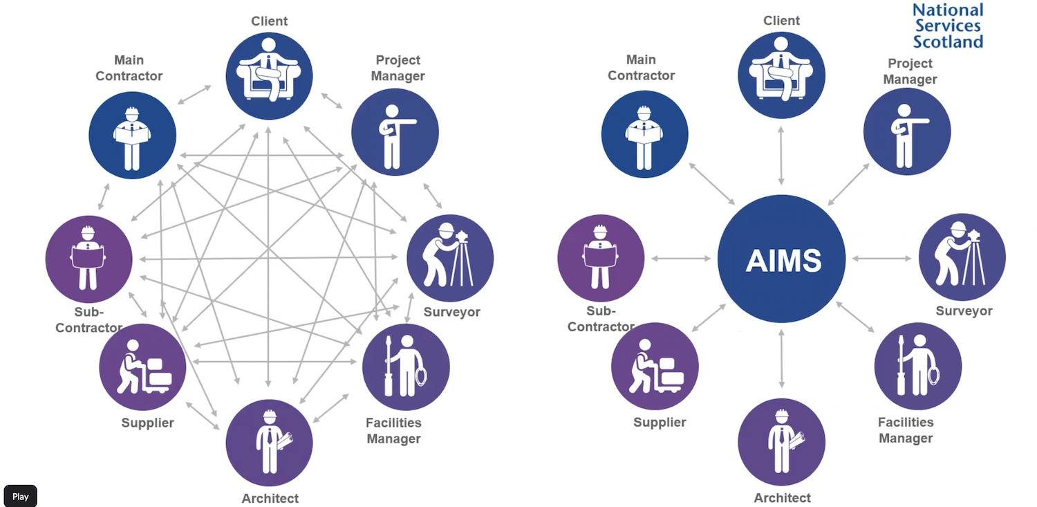 NHS Scotland's vision for information management with a CDE