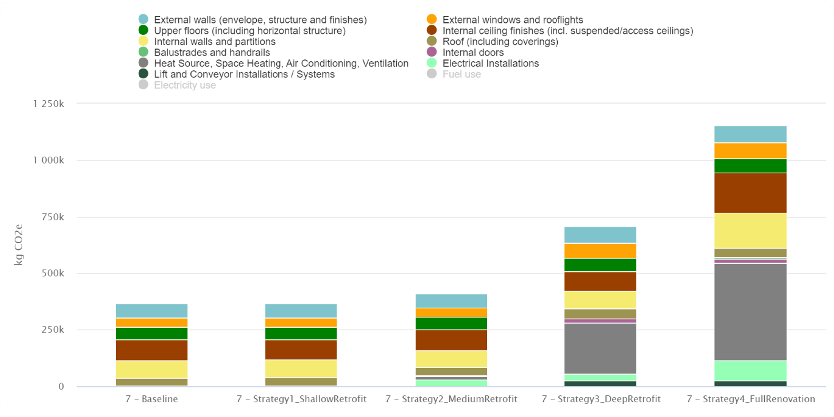 Net Zero A chart with data.