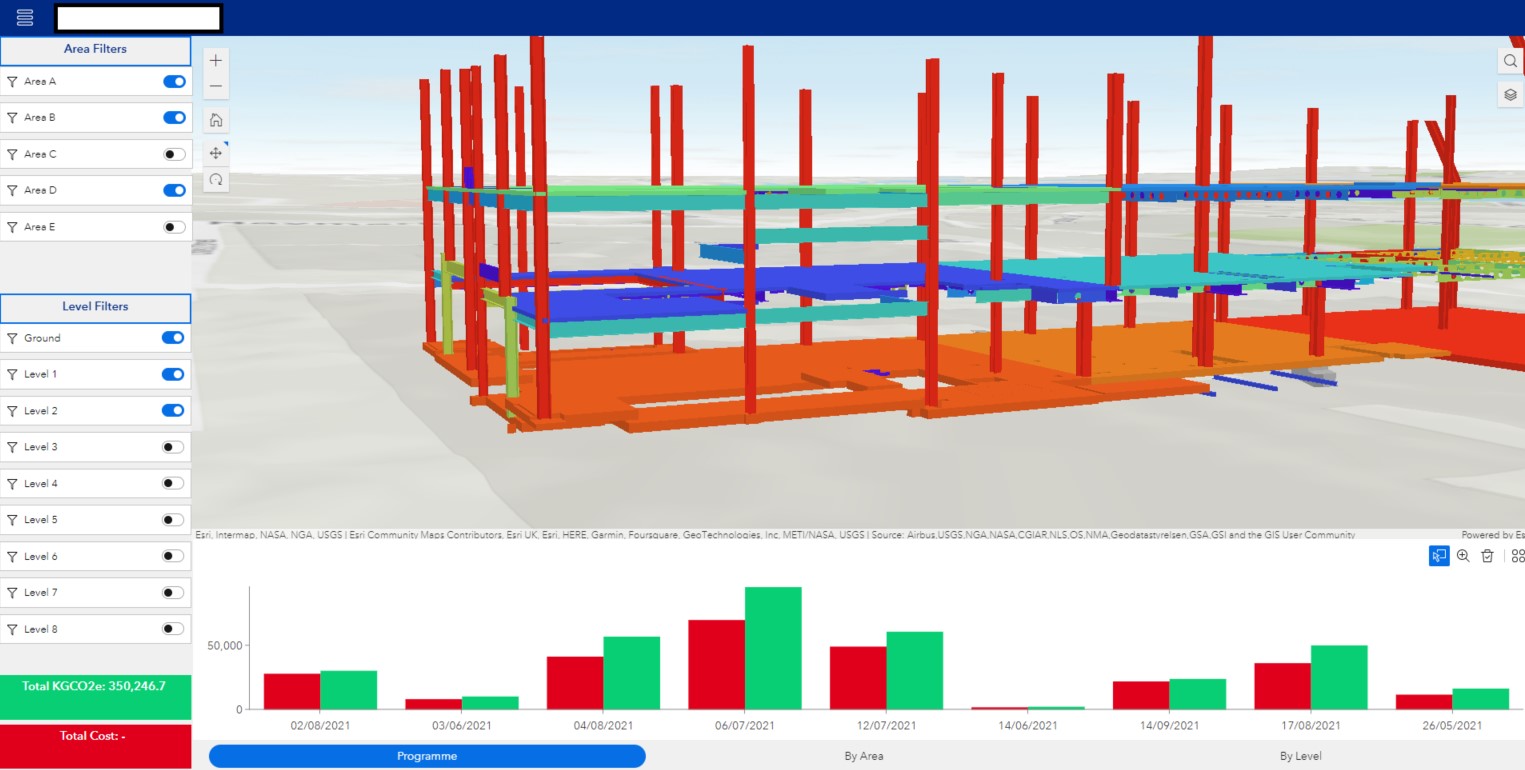 Net Zero A graphic visualisation 