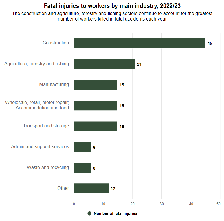 A graph with green bars and numbers