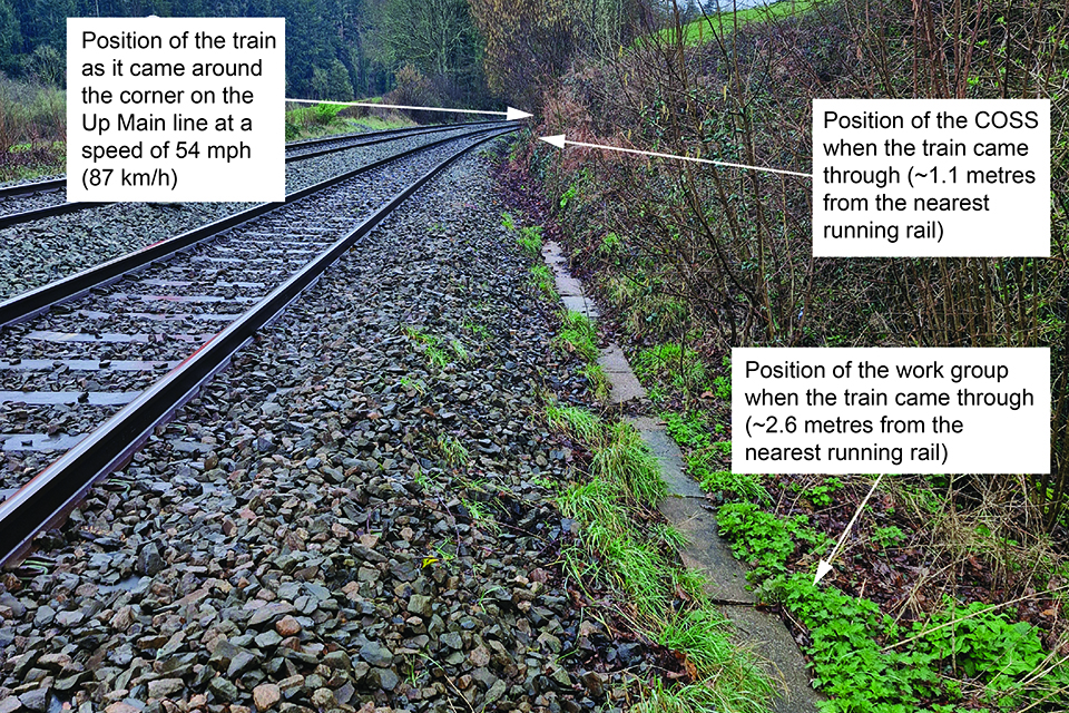 View of the tracks where with accident happened with measurements taken at the location.