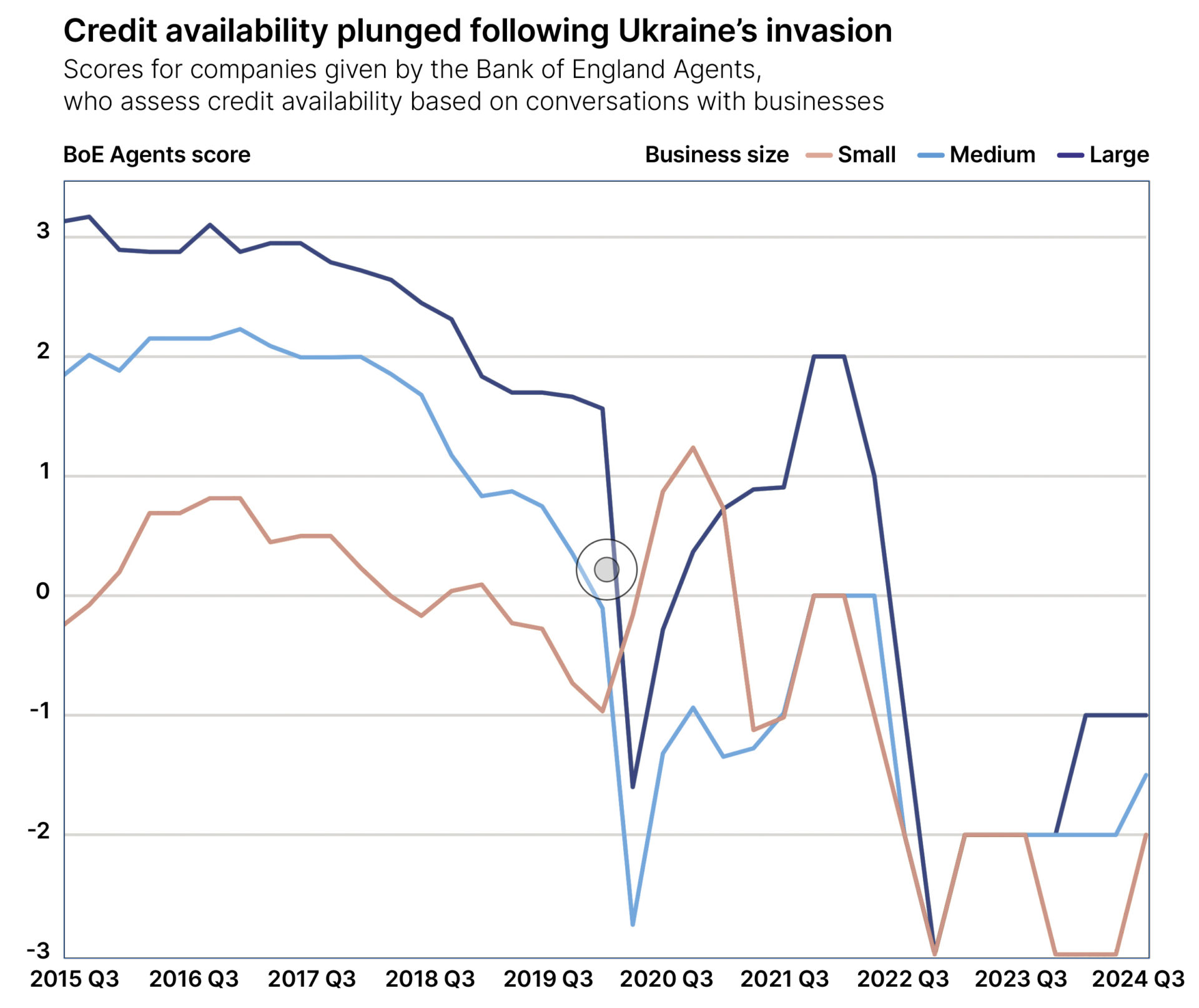 credit availability