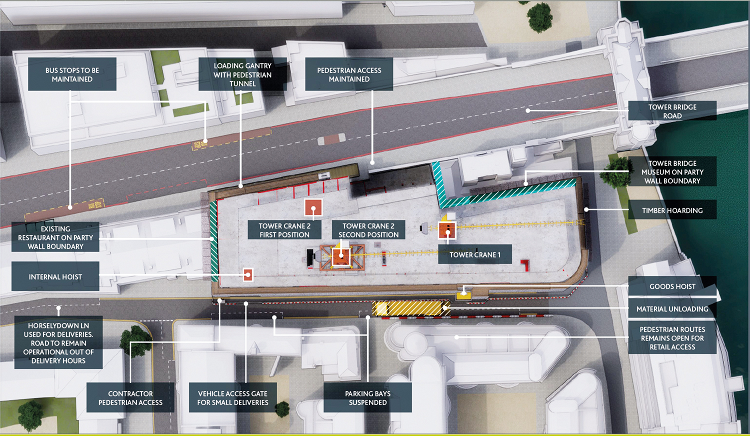 Willmott Dixon TBC.London