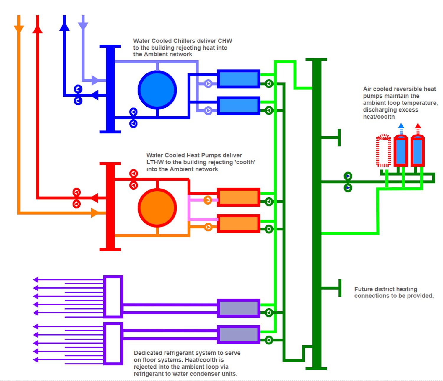 Diagram of a typical commercial heat pump installation (image: Mott MacDonald).