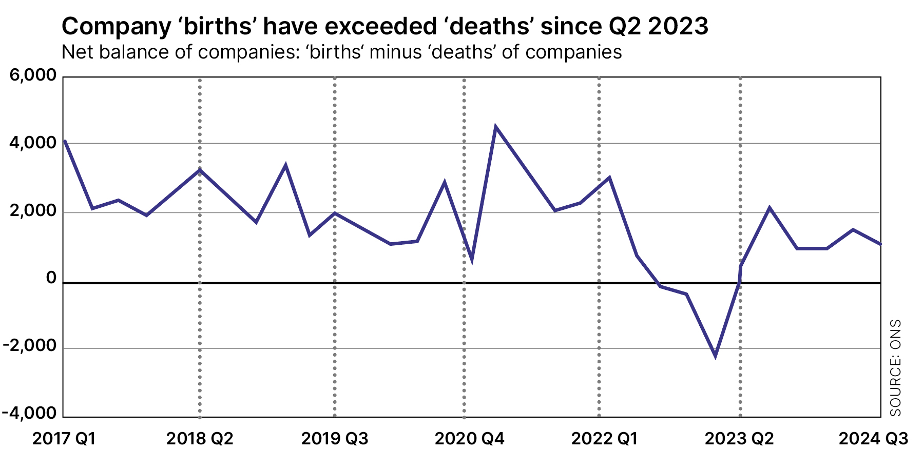 Construction insolvencies