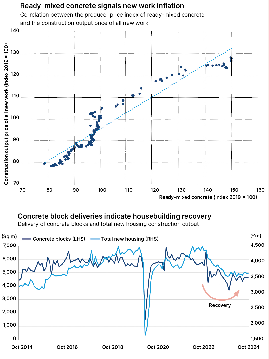 concrete costs