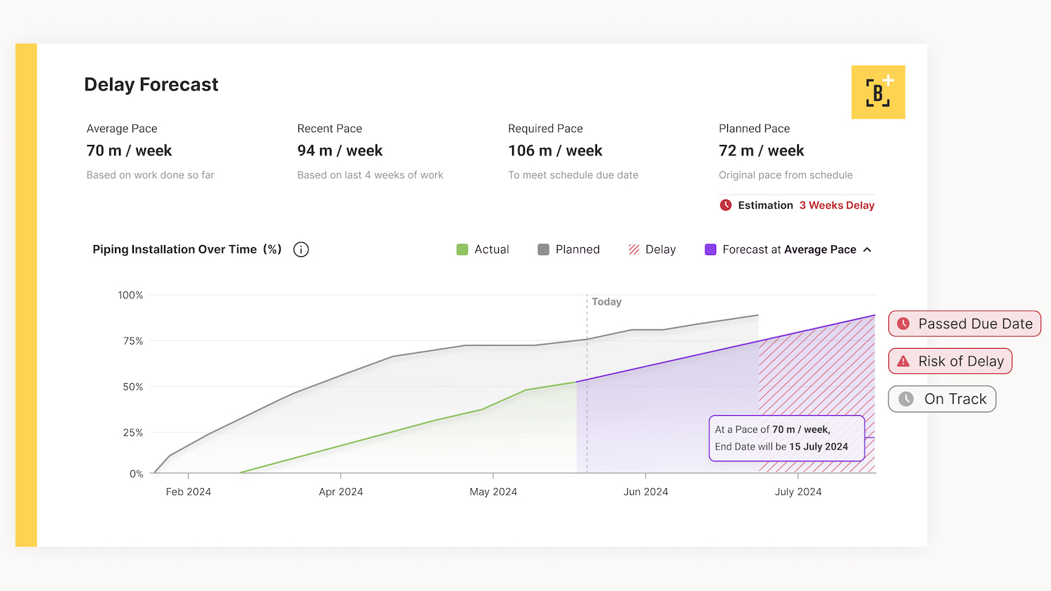 Screen grab of Buildots' new feature that predicts delay risks