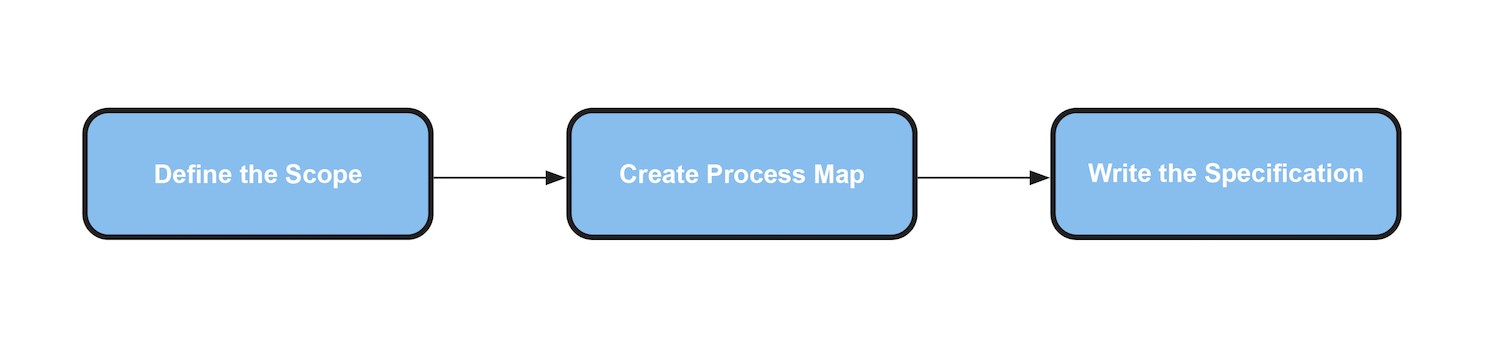 graphic illustrating the three steps in creating a new information exchange