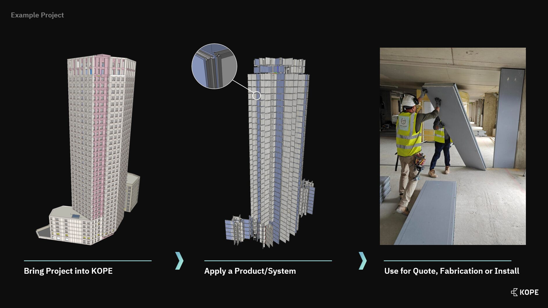 How the KOPE process works (image KOPE).