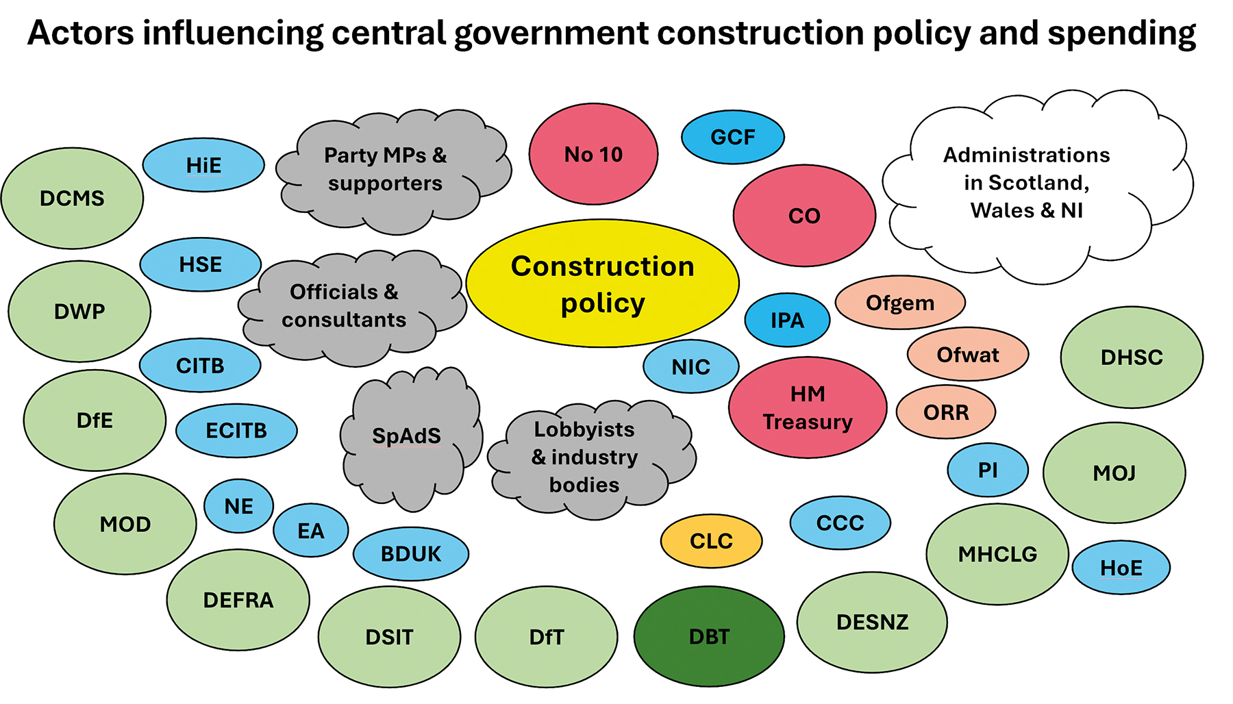 construction stability