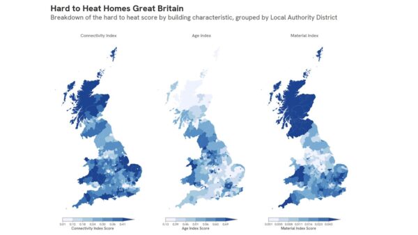 A breakdown of the hard to heat score by building characteristic, grouped by local authority district. The higher the average connectivity score, the greater the proportion of detached homes in the local authority; the higher the average age index score, the greater the proportion of older houses in the local authority; and the higher the material index, the greater the proportion of wooden/partly wooden homes and caravans in the local authority.