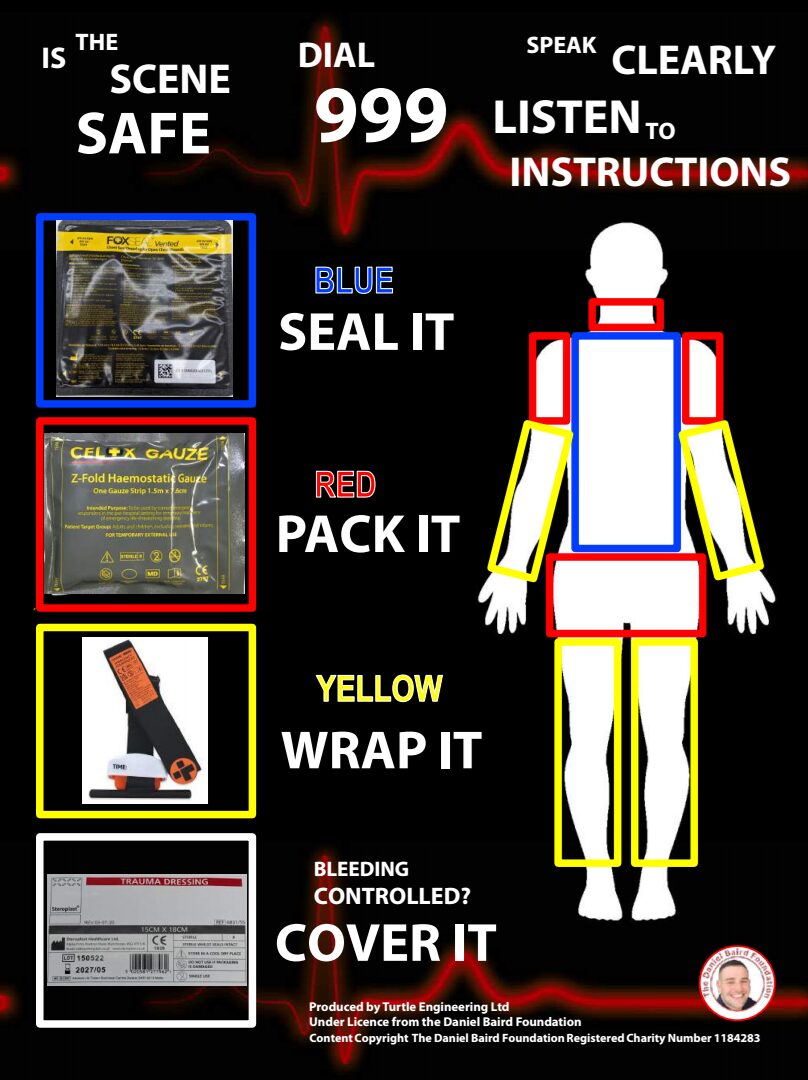 Turtle’s bleed control kits contain clear instructions and an injury body map. Image: Turtle Medical