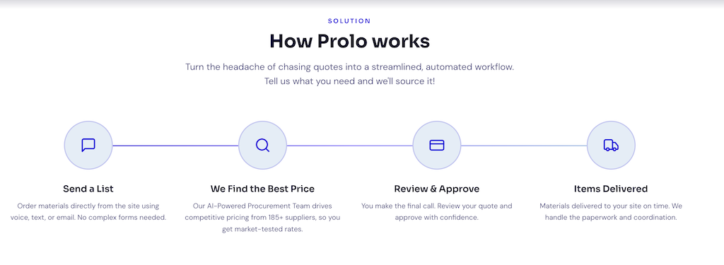 Prolo procurement