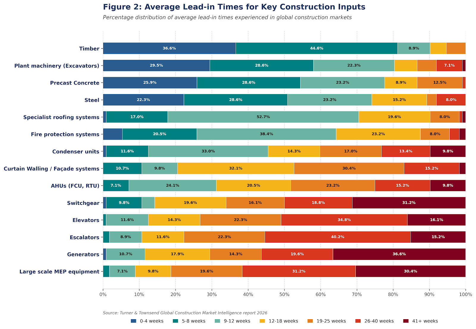 Image: Turner & Townsend