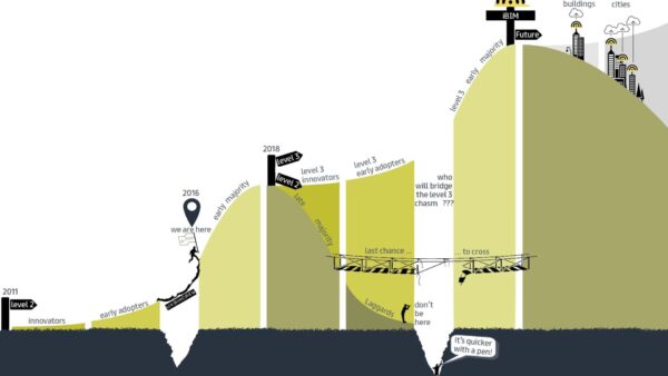 The BIM Chasm infographic designed by John Adams. Image: John Adams